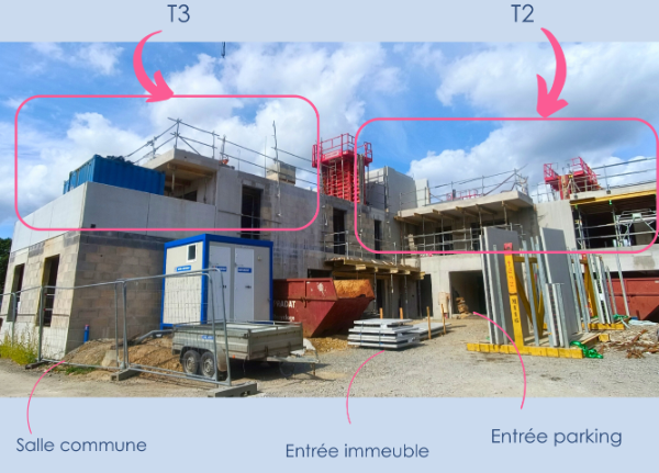 Illustration du lieu de vie